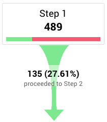Google analytics conversion funnel step 1