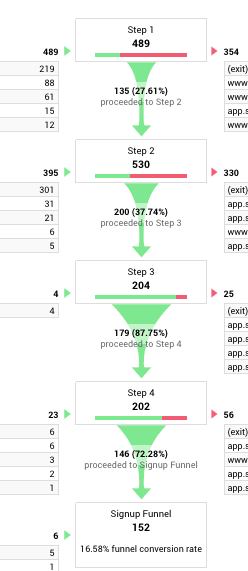 funnel visualization report