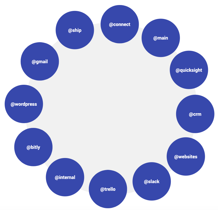 resources