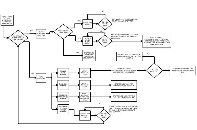 outbound call diagram