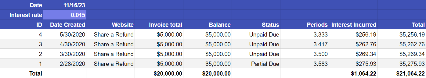 late fees calculation workflow